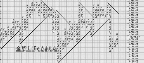 金