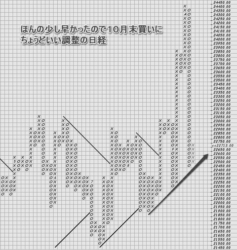 日経
