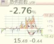 安心