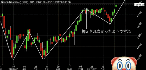 日経週
