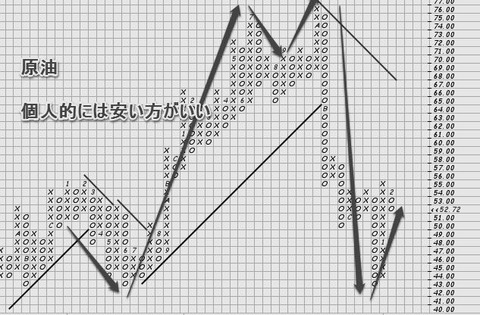 原油
