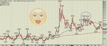VIX