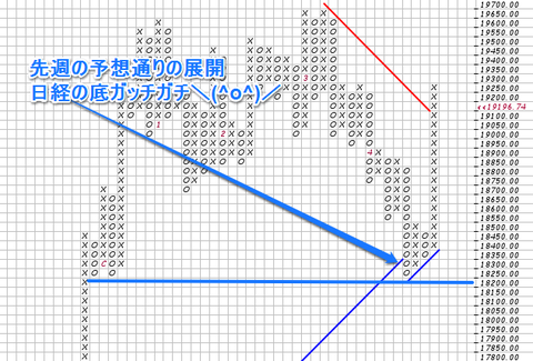 日経