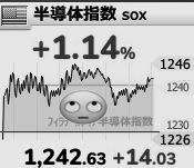 一方的