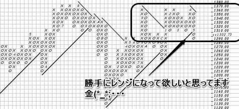 金