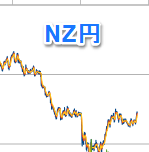 NZ