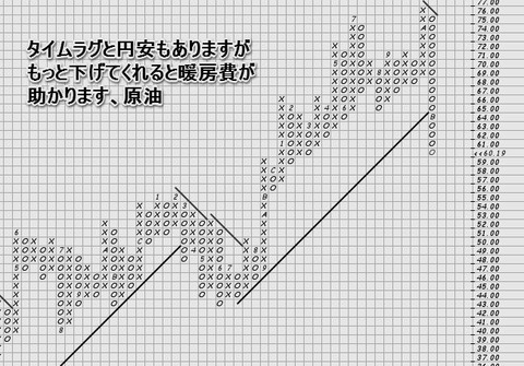 原油