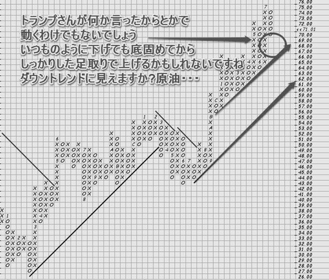 原油