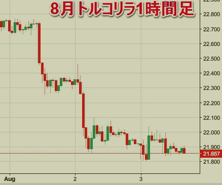 りら