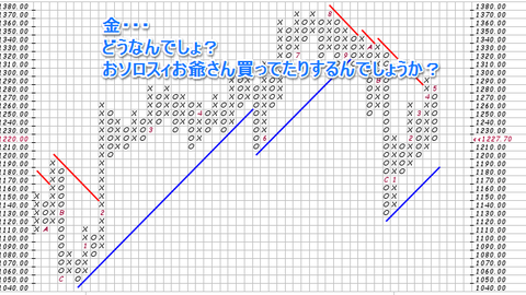 金