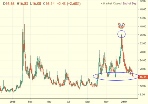 VIX