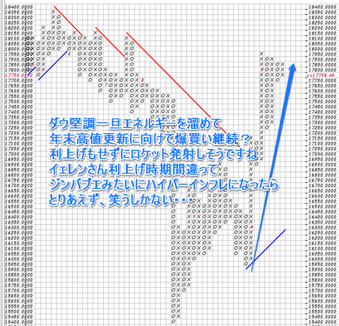 ダウ