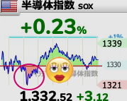 反動
