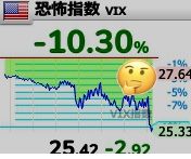 VIX