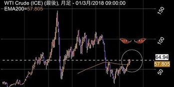 油月200