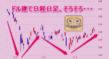 ドル建て日経