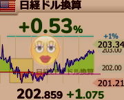 ドル建て日経