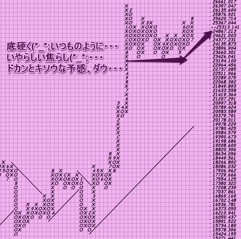 ダウ