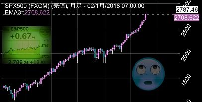ダウントレンドに見えますか