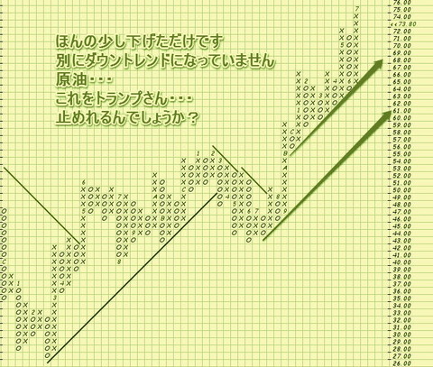 原油