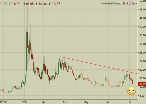 2018VIX