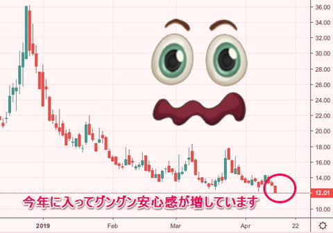 VIX