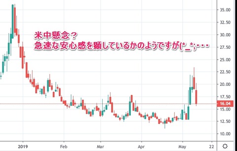 VIX