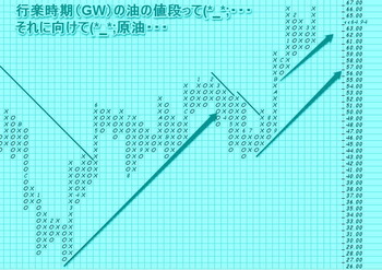 原油