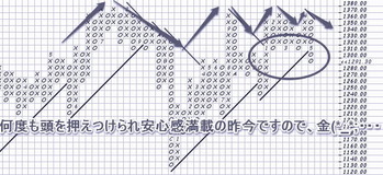 金