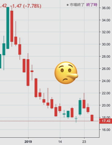 VIX