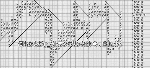金