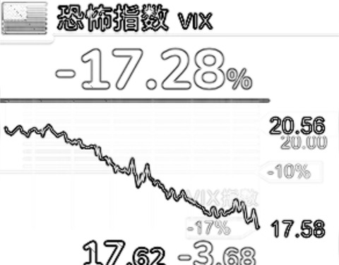 VIX