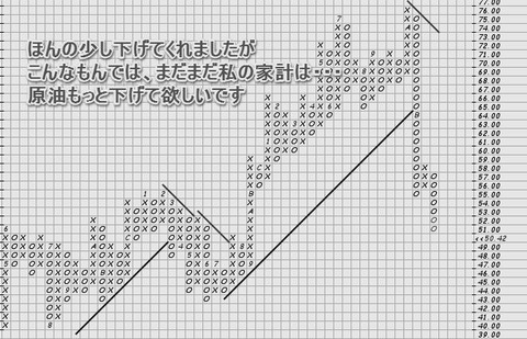 原油