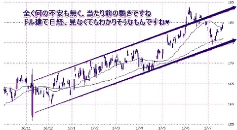 どるだて