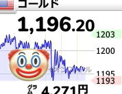 金