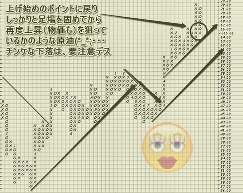 原油