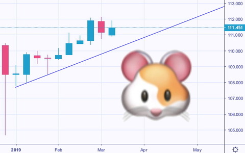 ドル円週足