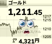 金