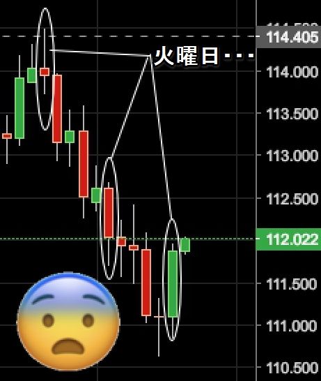 ドル円日足