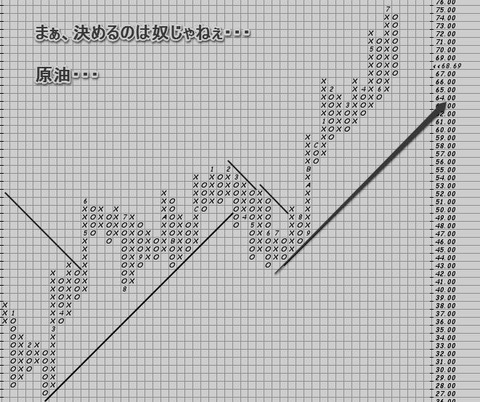 原油