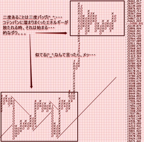 ダウ
