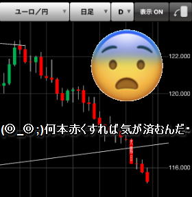ユーロ円日足