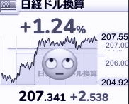 ドル建て日経