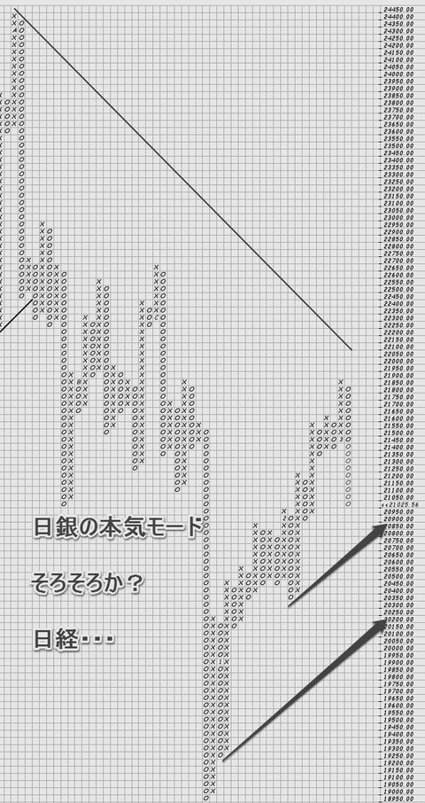 日経