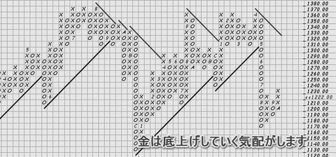 金