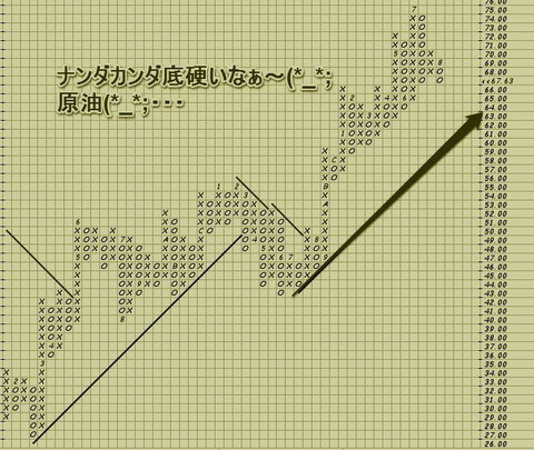 原油