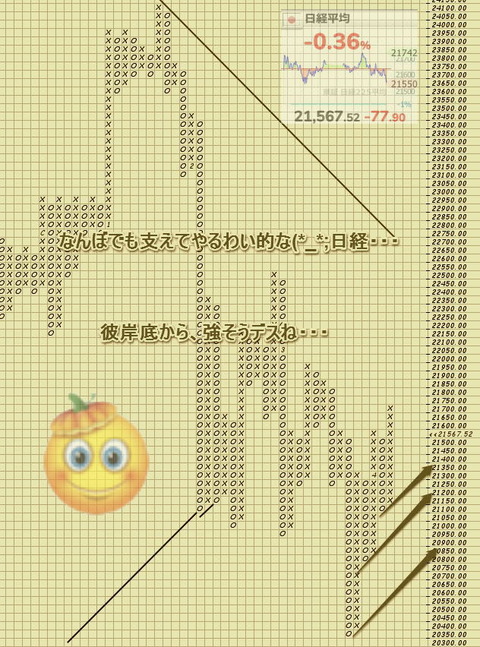日経