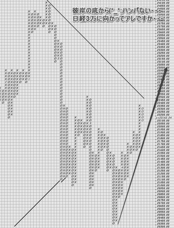 日経