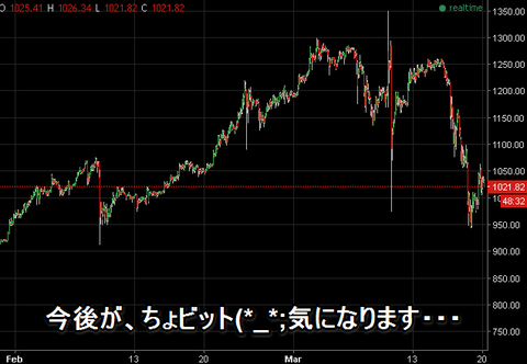 BIT