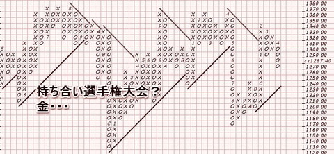 金